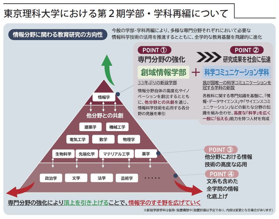 2026年度に新学部・学科開設予定！高校からの評価で「教育力」「研究力」私大トップ、AI時代に大学の未来像を切り拓く理工系私大の最高峰～東京理科大学