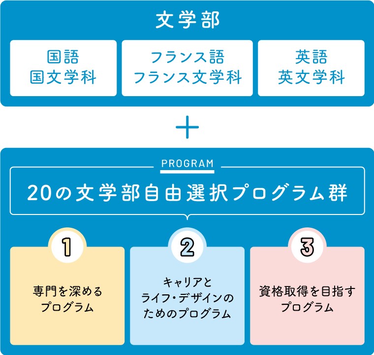 やりたいことがみつからない―。　ある女子高生からの相談で考えたこと