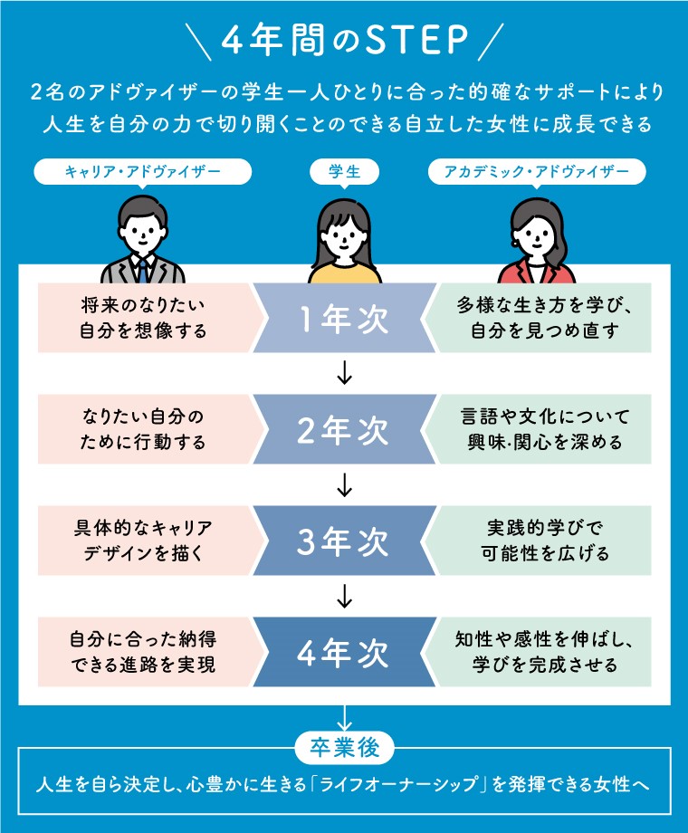 やりたいことがみつからない―。　ある女子高生からの相談で考えたこと