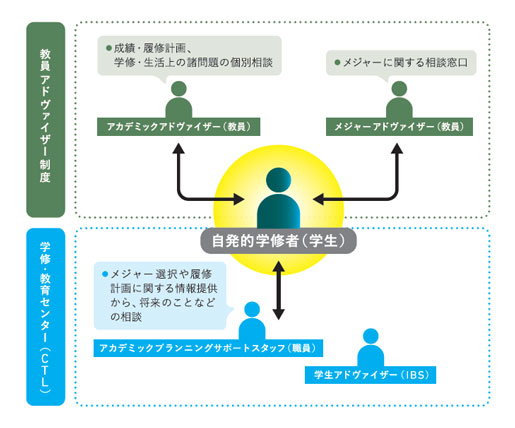 ICUのリベラルアーツ教育　学年も専修分野も超えた「垣根のない学び」が学生を育てる