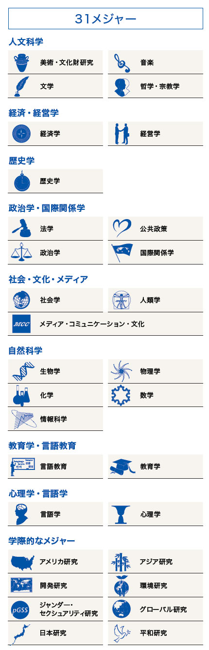 ICUのリベラルアーツ教育　学年も専修分野も超えた「垣根のない学び」が学生を育てる