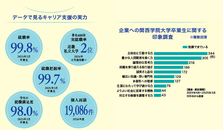 キャリアセンターをハブにした「オール関学」で学生の豊かな未来を開く―関西学院大学