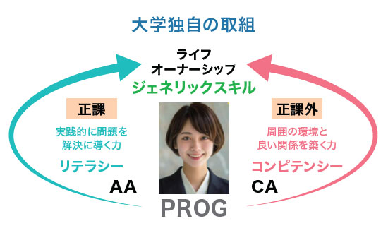 学生1名を教職員2名で支える「Wアドヴァイザー制度」スタート　 「学び」と「キャリア」を接続し、多彩な進路選択をバックアップ―白百合女子大学文学部