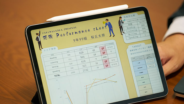 自ら学び、新しいことに挑戦し続け、将来の夢へと向かうモチベーションを生み出す、生徒一人ひとりと伴走する教育——桜丘中学・高等学校