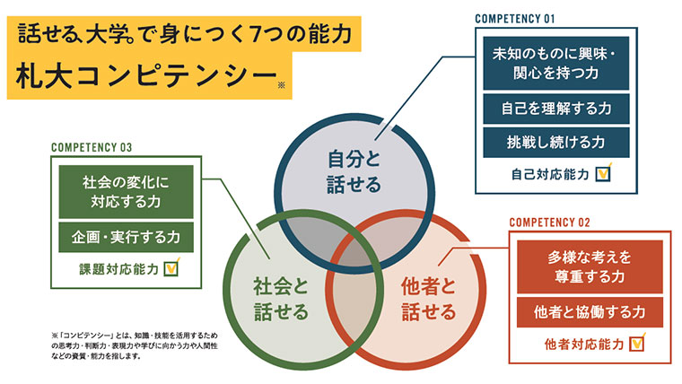 「話せる、大学。」活発な対話によって新たな可能性を認識し新たな挑戦につなげていく─札幌大学