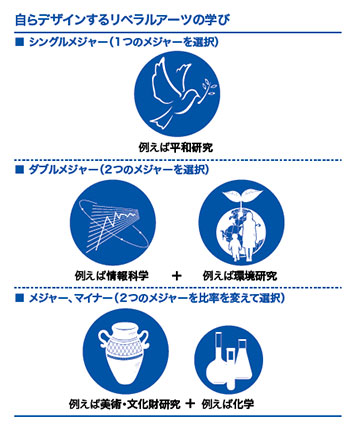 リベラルアーツは、自然科学の学びにおける欠かすことができない“ブースター”─国際基督教大学(ICU) リベラルアーツは、自然科学の学びにおける欠かすことができない“ブースター”─国際基督教大学(ICU)