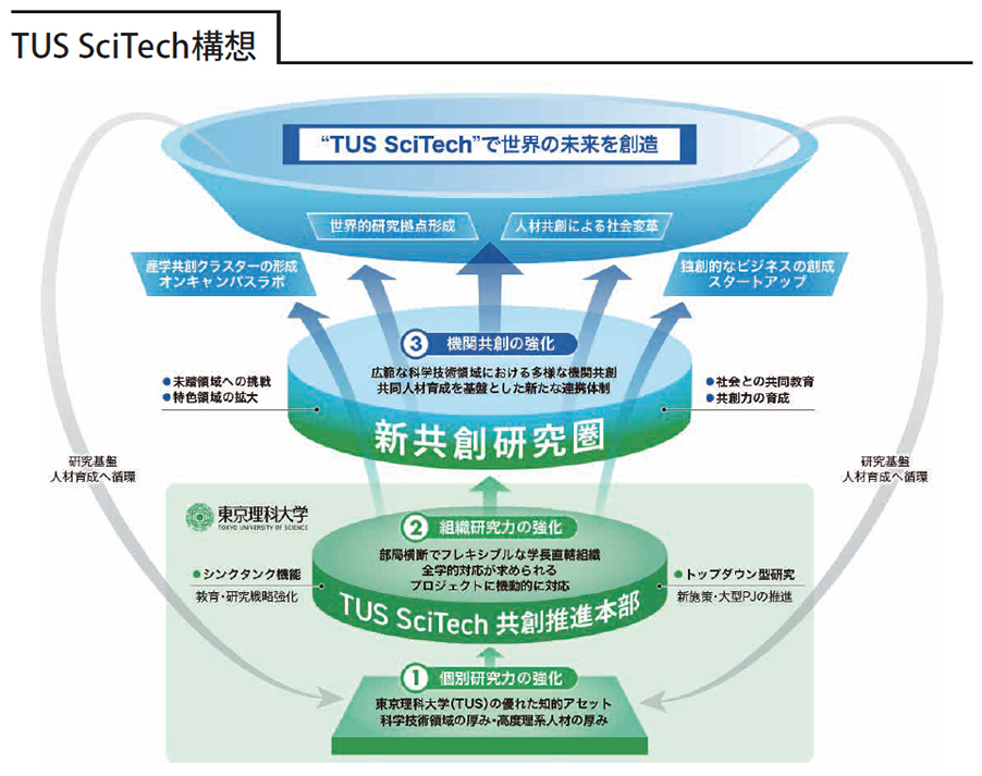 2026年度に新学部・学科開設!高校からの評価で「教育力」「研究力」私大トップ、AI時代に大学の未来像を切り拓く理工系私大の最高峰~東京理科大学 2026年度に新学部・学科開設!高校からの評価で「教育力」「研究力」私大トップ、AI時代に大学の未来像を切り拓く理工系私大の最高峰~東京理科大学