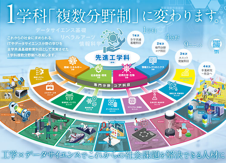 自然と調和する技術開発で未来を拓く。　〝最先端〟を学べる〝最北端〟の国立大学は先進工学科の「1学科複数分野制」に─北見工業大学