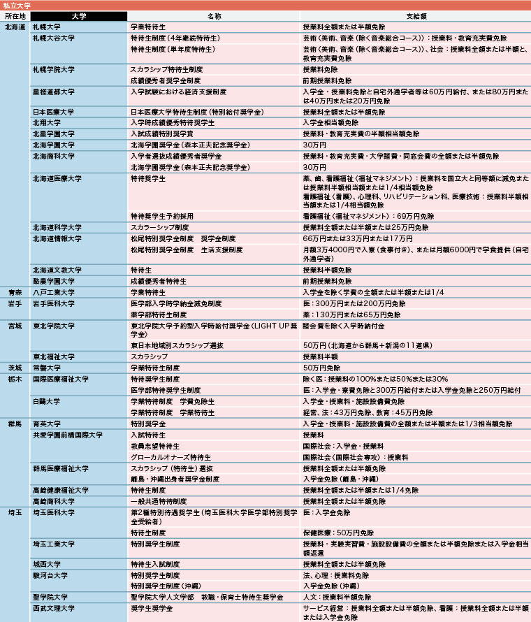 進学の可能性を広げる 返済義務のない給付型奨学金制度【2026年度】 進学の可能性を広げる 返済義務のない給付型奨学金制度【2026年度】