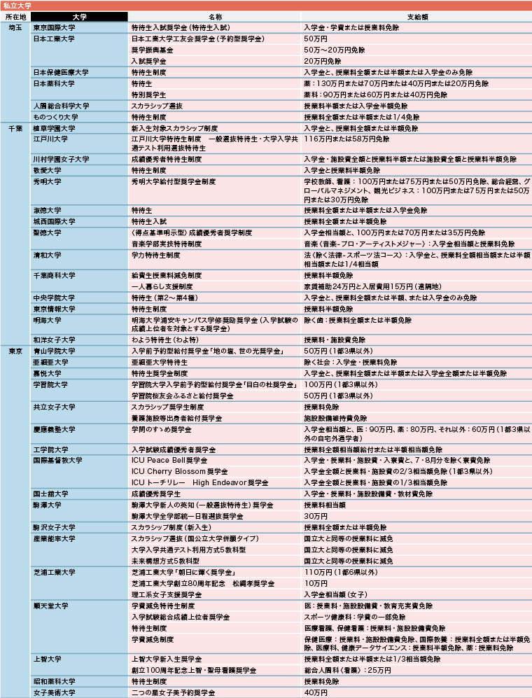 進学の可能性を広げる 返済義務のない給付型奨学金制度【2026年度】 進学の可能性を広げる 返済義務のない給付型奨学金制度【2026年度】