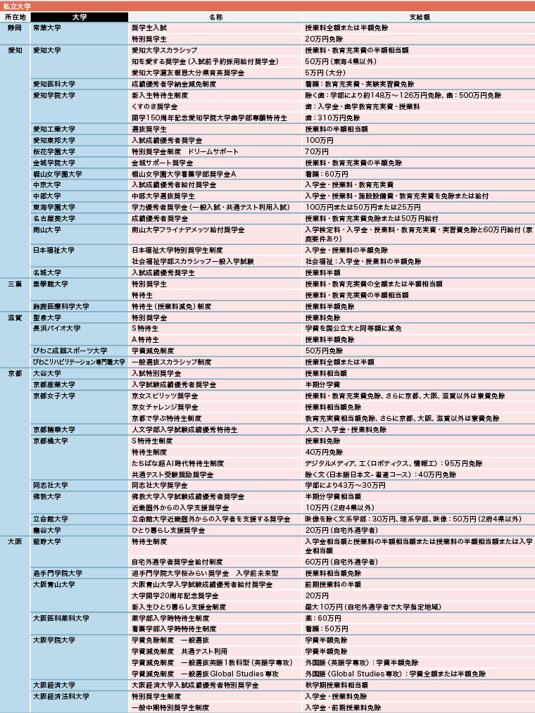 進学の可能性を広げる 返済義務のない給付型奨学金制度【2026年度】 進学の可能性を広げる 返済義務のない給付型奨学金制度【2026年度】