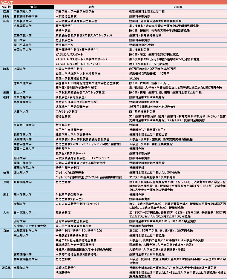 進学の可能性を広げる 返済義務のない給付型奨学金制度【2026年度】 進学の可能性を広げる 返済義務のない給付型奨学金制度【2026年度】
