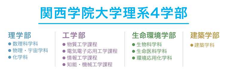 学問領域を越えたつながりが最先端の研究を加速させる─関西学院大学