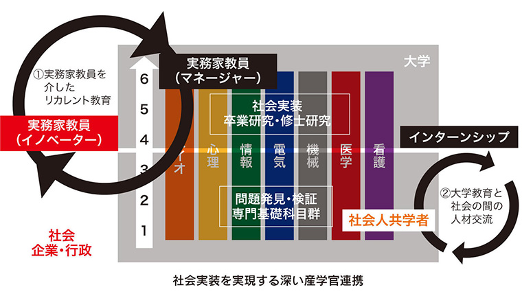 Society5 0をリードする人材を育成 金沢工業大学の新たな教育改革 大学通信オンライン