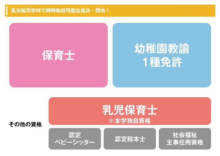 大阪総合保育大学が2020年4月に“赤ちゃん”について専門的に学ぶ「乳児保育学科」を日本で初めて開設