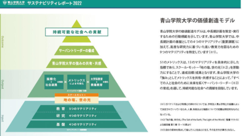 青山学院大学が大学の中長期計画を示した『サステナビリティレポート 2022』を発表
