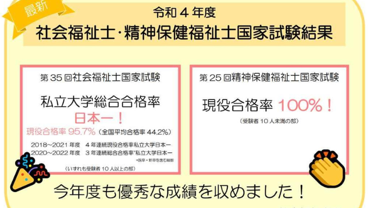 東京家政大学が第35回社会福祉士国家試験で私立大学総合合格率全国1位