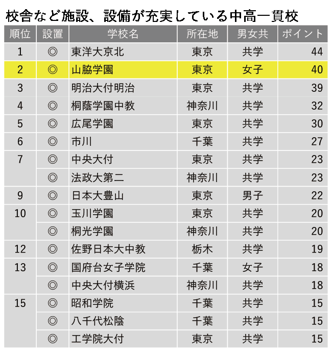 【探究学習に力を入れている女子校1位】「知りたい」ことを自らの手で突き詰めていく山脇学園の探究学習―山脇学園中学校・高等学校