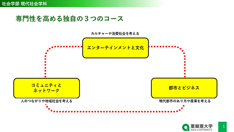 社会学ってどんな学問？　「人と違う自分」が強みに変わる　独自の視点で現代社会を考察しよう–亜細亜大学 社会学部 現代社会学科