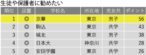 未来のグローバルリーダー育成に向けて、生徒の成長をうながす伝統の「男子教育」—京華中学・高等学校