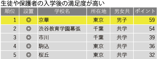 未来のグローバルリーダー育成に向けて、生徒の成長をうながす伝統の「男子教育」—京華中学・高等学校