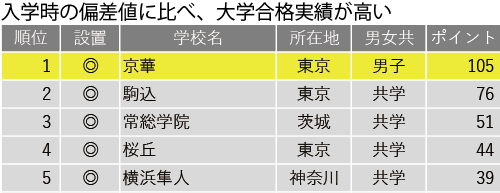 未来のグローバルリーダー育成に向けて、生徒の成長をうながす伝統の「男子教育」—京華中学・高等学校