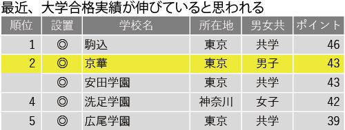 未来のグローバルリーダー育成に向けて、生徒の成長をうながす伝統の「男子教育」—京華中学・高等学校