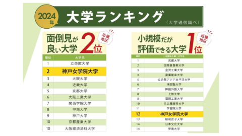 神戸女学院大学が「大学ランキング」で高評価を獲得