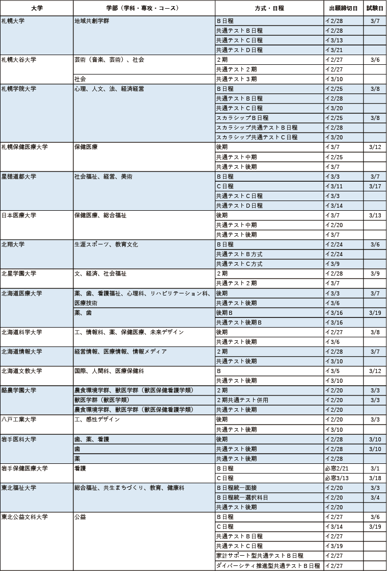 今からでも出願できる主要私立大2025