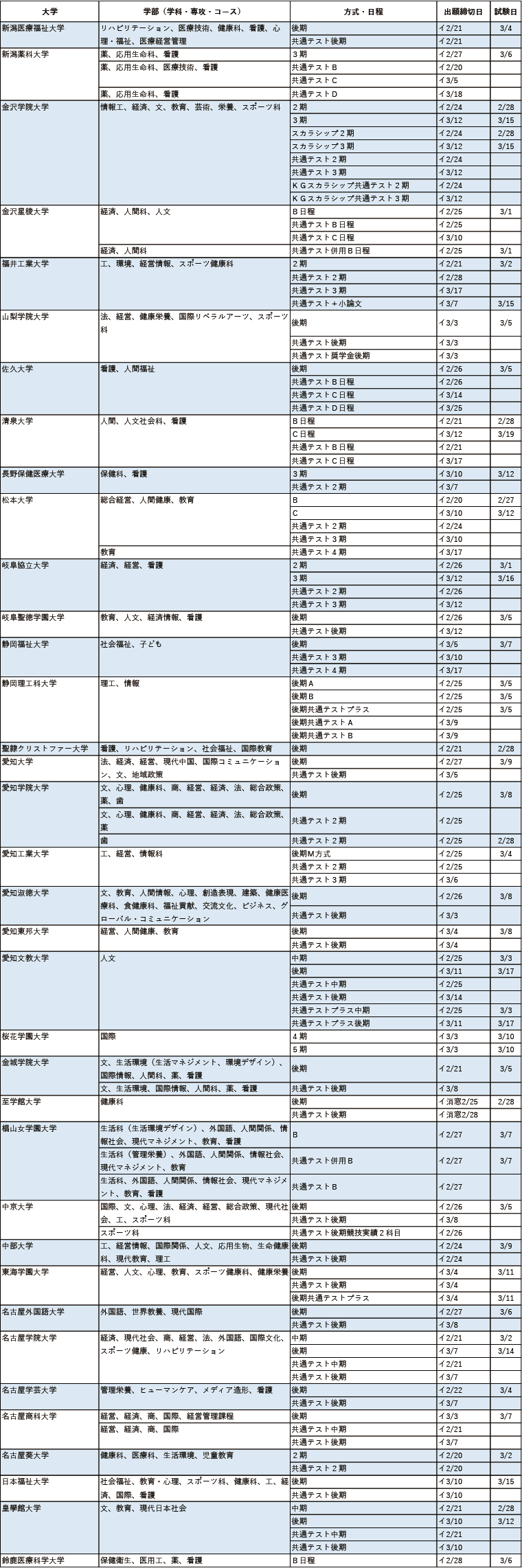 今からでも出願できる主要私立大2025