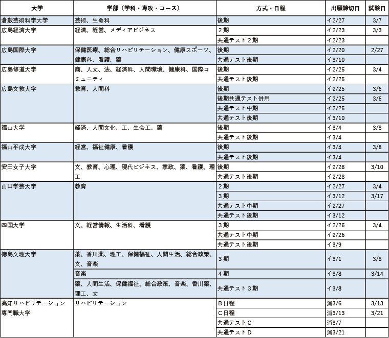 今からでも出願できる主要私立大2025