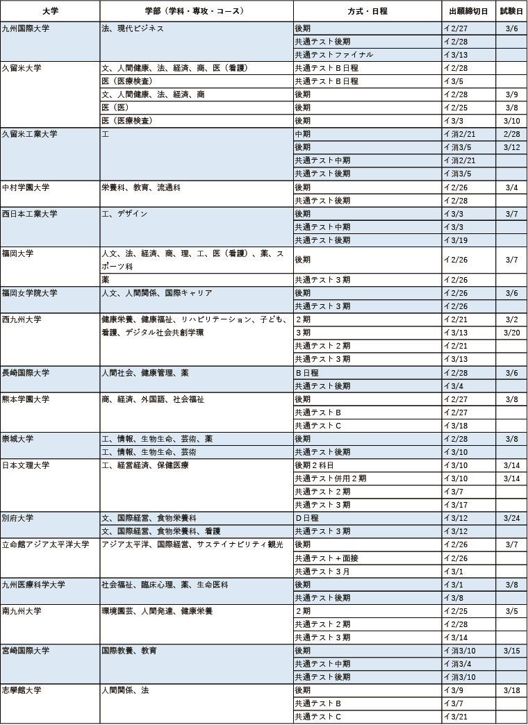 今からでも出願できる主要私立大2025