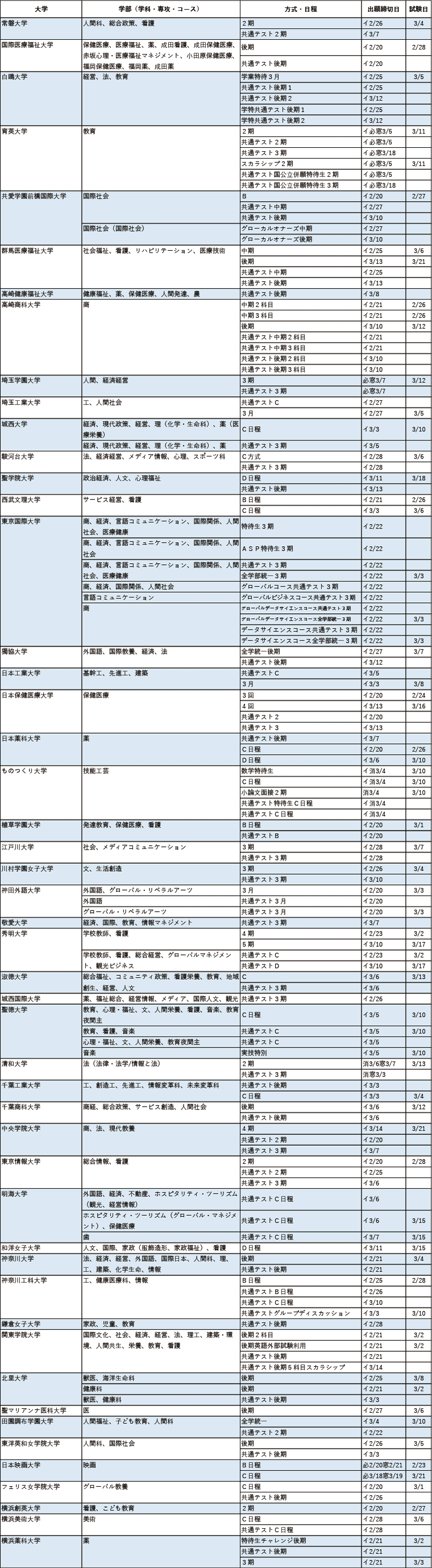 今からでも出願できる主要私立大2025