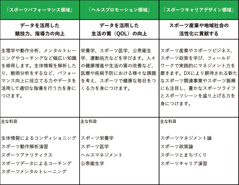 スポーツ×DXで、ウェルビーイングな社会を実現するー亜細亜大学 健康スポーツ科学部