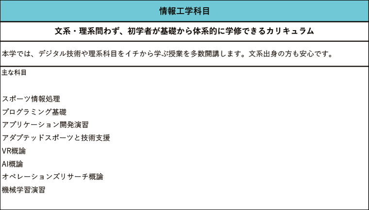 スポーツ×DXで、ウェルビーイングな社会を実現するー亜細亜大学 健康スポーツ科学部