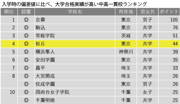 自ら学び、新しいことに挑戦し続け、将来の夢へと向かうモチベーションを生み出す、生徒一人ひとりと伴走する教育——桜丘中学・高等学校