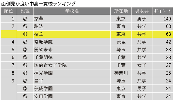 自ら学び、新しいことに挑戦し続け、将来の夢へと向かうモチベーションを生み出す、生徒一人ひとりと伴走する教育——桜丘中学・高等学校