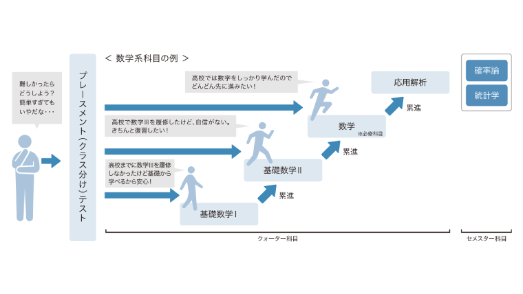基礎力をつけて変化に対応し確かな専門性と人間力を磨く教育―日本工業大学
