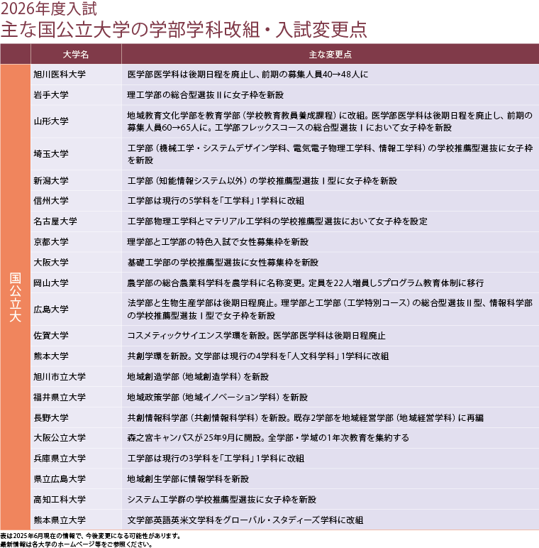 18歳人口減に挑む大学　時代に合わせた大学改革