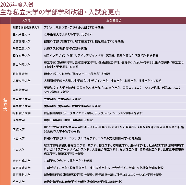 18歳人口減に挑む大学　時代に合わせた大学改革