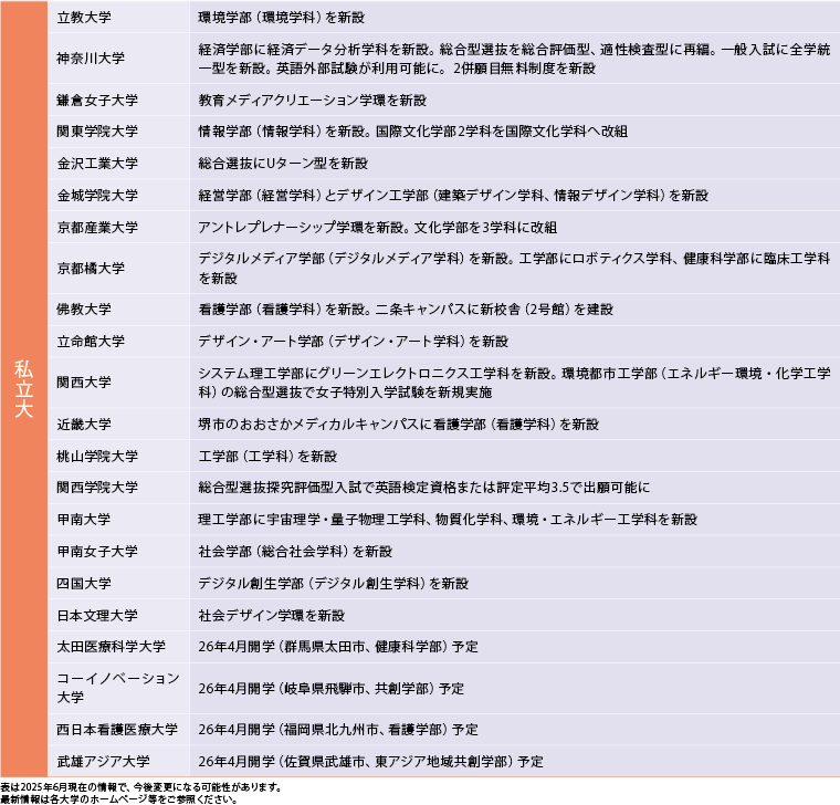 18歳人口減に挑む大学　時代に合わせた大学改革