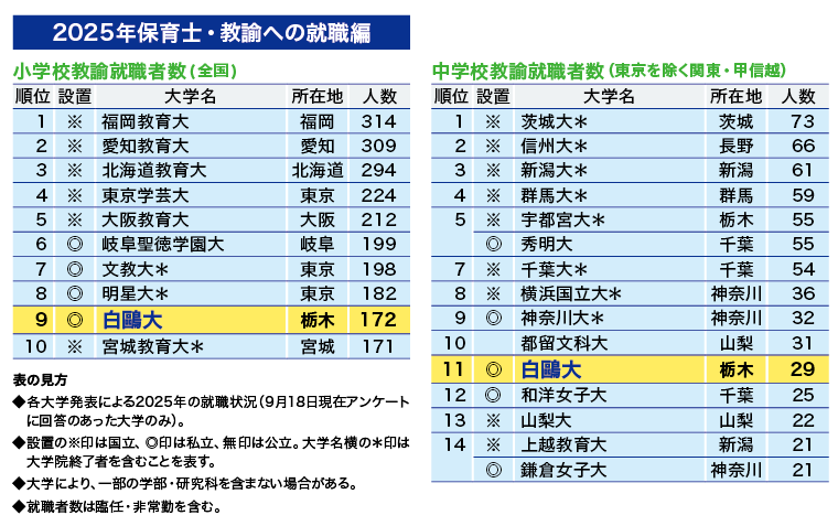 就職の不安を自信に変える白鷗大学のフルサポート就職支援