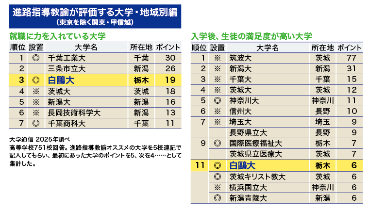 就職の不安を自信に変える白鷗大学のフルサポート就職支援