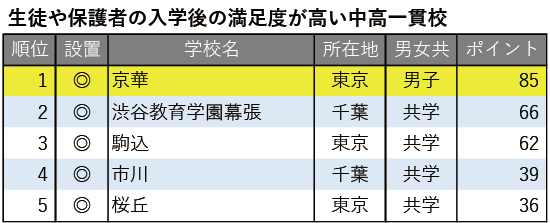 生徒と保護者、教職員の三者が一体となった伝統の信頼関係を大切に、生徒一人ひとりの力を伸ばす教育に尽力─京華中学・高等学校 生徒と保護者、教職員の三者が一体となった伝統の信頼関係を大切に、生徒一人ひとりの力を伸ばす教育に尽力─京華中学・高等学校