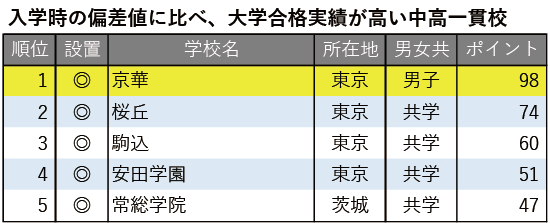 生徒と保護者、教職員の三者が一体となった伝統の信頼関係を大切に、生徒一人ひとりの力を伸ばす教育に尽力─京華中学・高等学校 生徒と保護者、教職員の三者が一体となった伝統の信頼関係を大切に、生徒一人ひとりの力を伸ばす教育に尽力─京華中学・高等学校