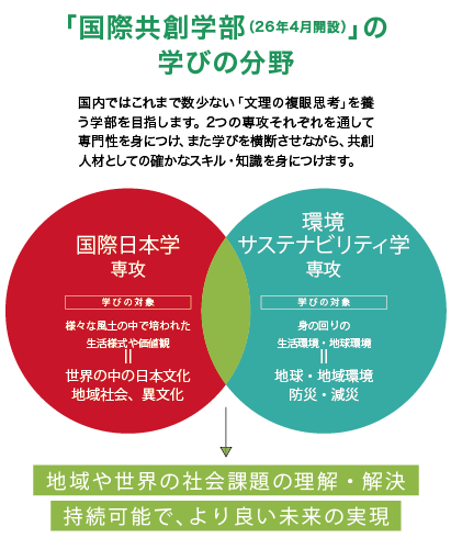 「共創⼈材」を育成する多彩な学び 持続可能な社会実現を目指し26年4月には「国際共創学部」を開設─成蹊大学 「共創⼈材」を育成する多彩な学び 持続可能な社会実現を目指し26年4月には「国際共創学部」を開設─成蹊大学