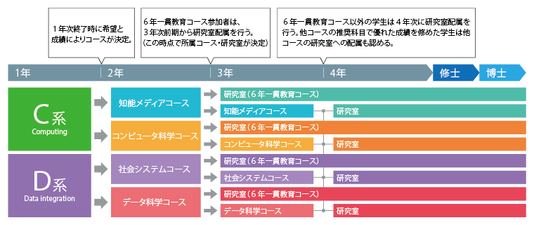 多彩な34人の専任教員を配置 複数領域の融合と共創で「常識を覆す」新学部が誕生─東京理科大学 創域情報学部 情報理工学科 多彩な34人の専任教員を配置 複数領域の融合と共創で「常識を覆す」新学部が誕生─東京理科大学 創域情報学部 情報理工学科