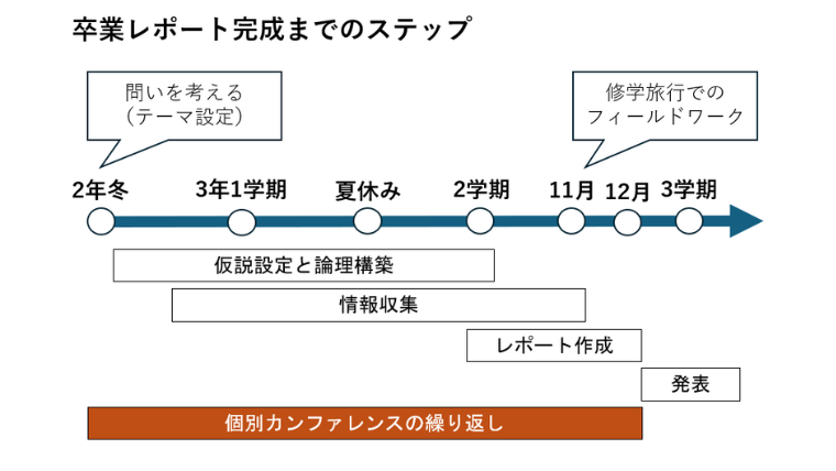 本を通して課題発見力・考察力・解決力を養い、自立した探究者を育てる「読書科」の授業--関西学院中学部