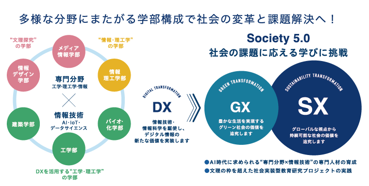 文理の枠を超えて共創する社会実装型総合大学へと 生まれ変わる―金沢工業大学