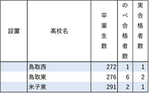 広島修道大「現役」実合格者数2024